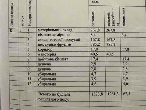 комерційна за адресою Хмельницький, Грушевського вул., 78/1