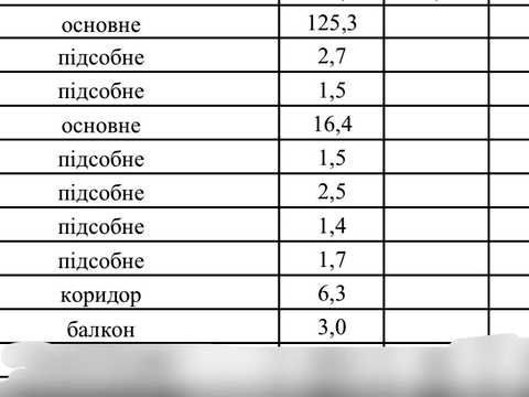 комерційна за адресою Сонячна вул., 4