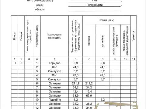 комерційна за адресою Товарна вул., 1
