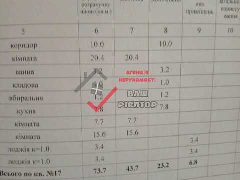 квартира за адресою Полтава, Сортувальна вулиця, 33а