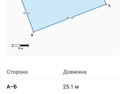 ділянка за адресою 