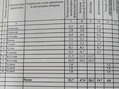 квартира за адресою Дніпро, Героїв просп., 31