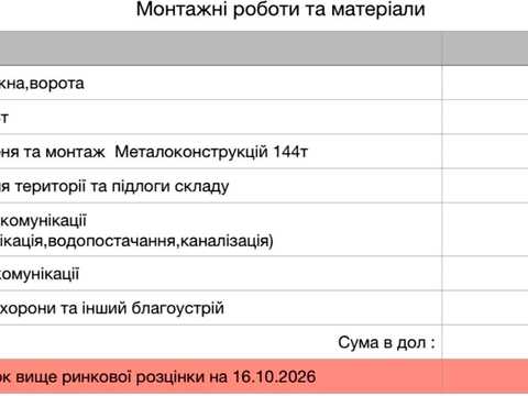 комерційна за адресою с. Зазим'я, Широка вул., 1