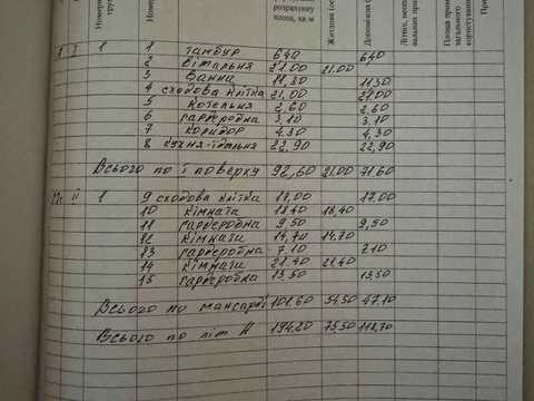 дом по адресу Шевченка, 137