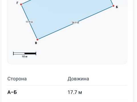 ділянка за адресою