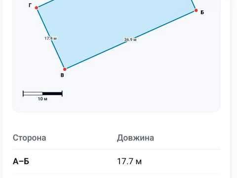ділянка за адресою Ужгород,