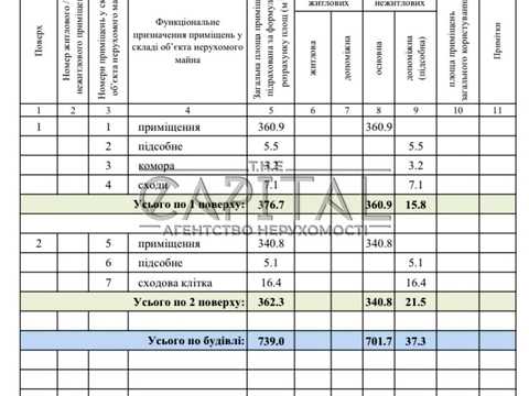 комерційна за адресою Харківське шосе, 173
