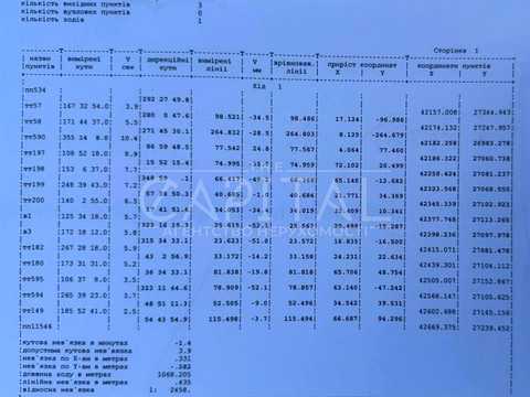участок по адресу Хортицкая ул., 1