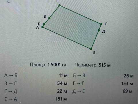 участок по адресу Ирпень,
