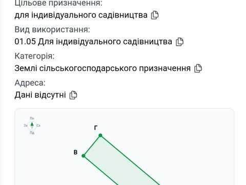 ділянка за адресою Сухоярська вул.