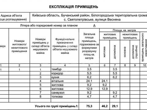 будинок за адресою Весняна, 1