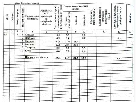 будинок за адресою Дніпро, Галицька вул. (Пролетарська), 83