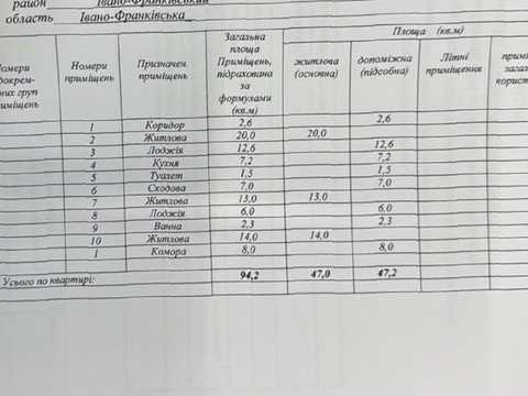 квартира за адресою Шевченка вул., 37