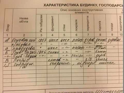 дом по адресу Киев, Генерала Момота ул. (Маршала Говорова)