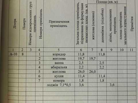 квартира за адресою Велика Панасівська вул. (Котлова), 76-Б