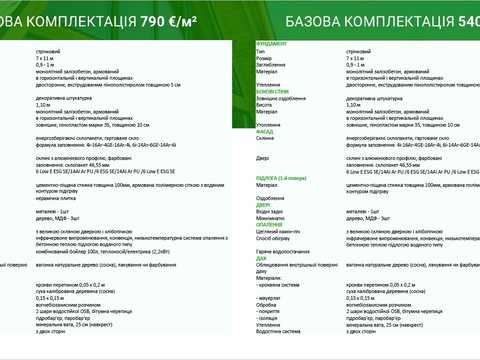 будинок за адресою Бугова, 1
