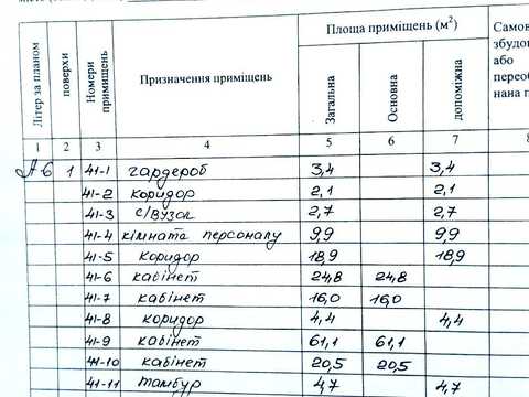 коммерческая по адресу Независимости просп. (Правды), 5