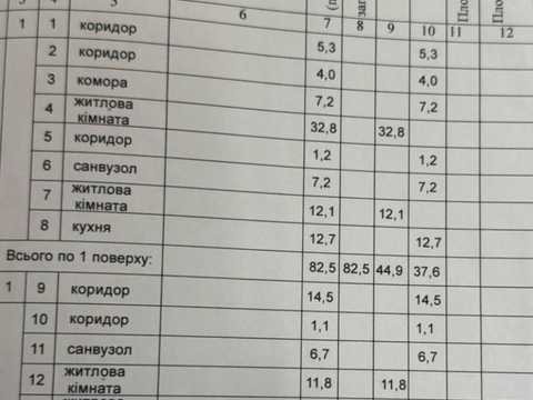 дом по адресу Тараса Шевченка ул.