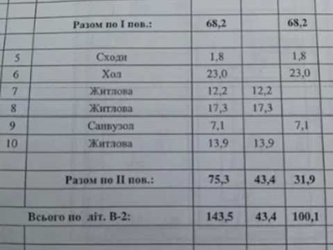 будинок за адресою Сергія Подолинського вул. (Благоєва)