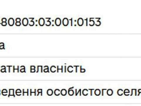 участок по адресу 