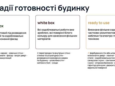 дом по адресу Південна