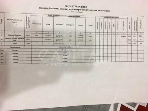 коммерческая по адресу Дарницький, 1