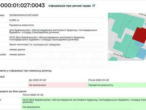 ділянка за адресою