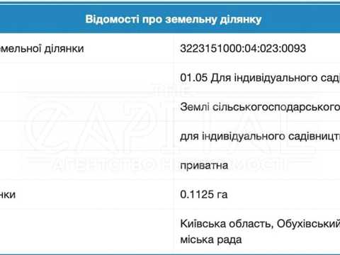 ділянка за адресою