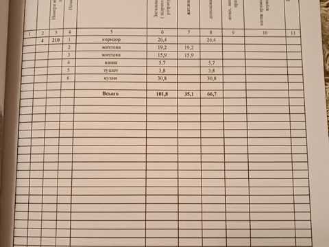 квартира за адресою Дача Ковалевського вул., 121