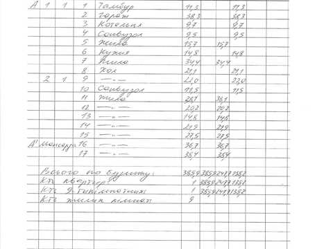 дом по адресу Кольцевая ул., 3