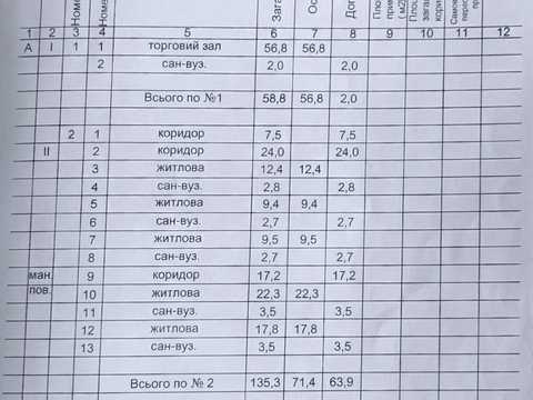 комерційна за адресою Мостищенська вул. (Кулішова), 25-а