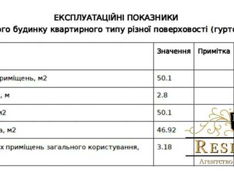 коммерческая по адресу Калиновая ул., 18