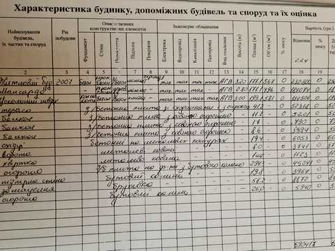дом по адресу Львівська 1