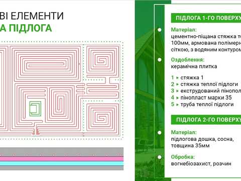 будинок за адресою Бугова, 1