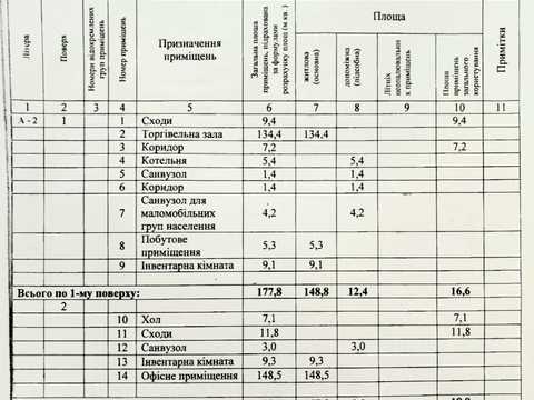 коммерческая по адресу Кременчуг, Небесной Сотни ул. (Пролетарська), 1