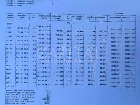 ділянка за адресою Хортицька вул.