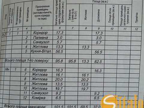 дом по адресу Бірківська ул.