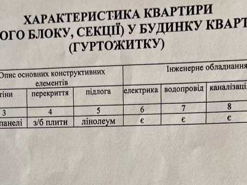 квартира по адресу Вячеслава Черновола ул., 15