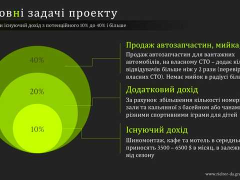 комерційна за адресою Надвірянська, 69