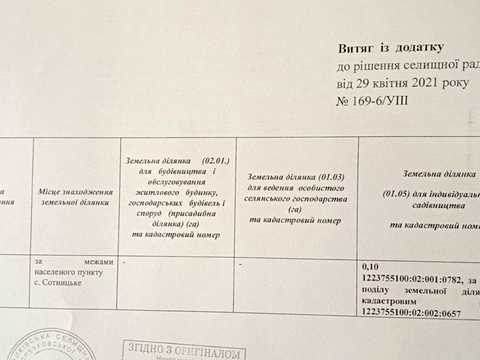 ділянка за адресою 