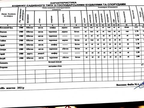 дом по адресу Верхня, 31
