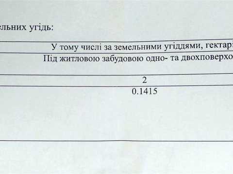 ділянка за адресою князя Святослава