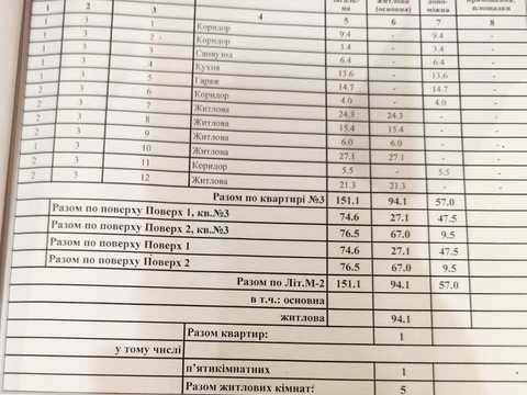 будинок за адресою 5-та Слобідська вул.