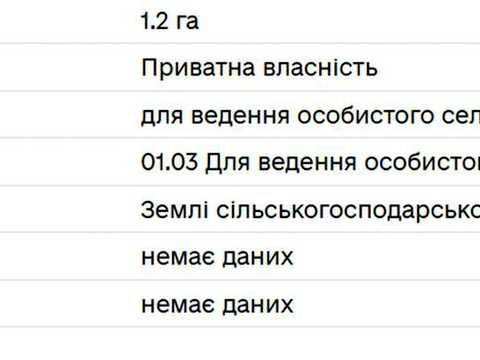 ділянка за адресою 