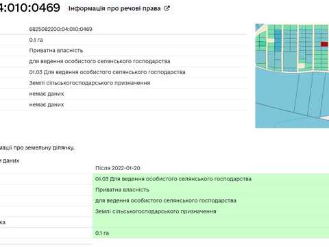 ділянка за адресою Хмельницький, СТ Грузевицький-1