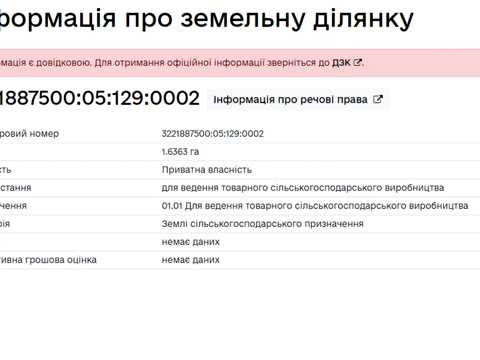 ділянка за адресою