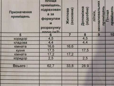 будинок за адресою Володимир (Володимир-Волинський), Сковороди вул., 6