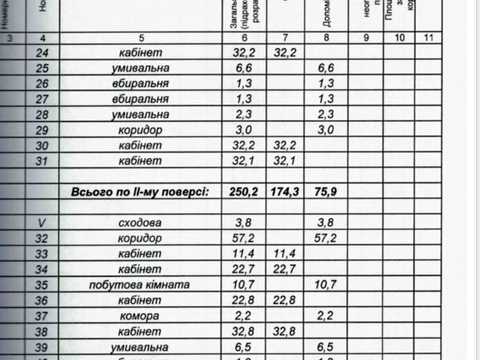 комерційна за адресою Івана Макуха вул., 2а