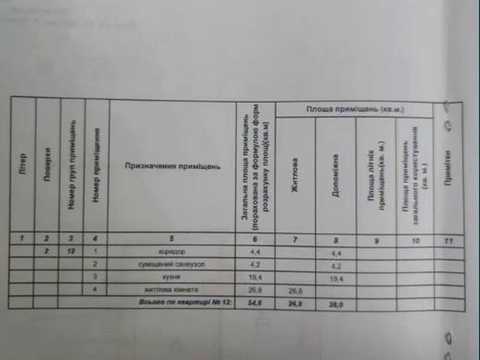 квартира за адресою Степана Бандери вул., 30-А
