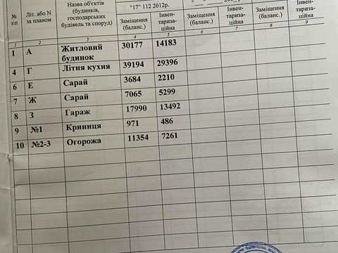 дом по адресу Каштановая ул., 37-А